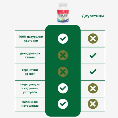 УОТЪР РЕНН – хранителна добавка 100 капсули, 500 мг - премахва задържаната вода и токсини от тялото